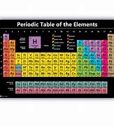 Image result for Science Chart for Elemntary