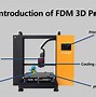 Image result for Parts of FDM 3D Printer