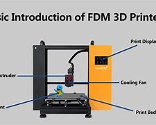Image result for Parts of FDM 3D Printer