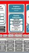 Image result for Power 9 Architecture eDRAM