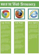 Image result for Oldest Web Browser