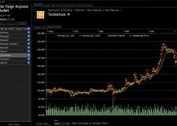 Image result for Eve Online Market Prices