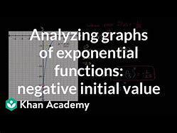 Image result for Khan Academy Graph Exponential Functions
