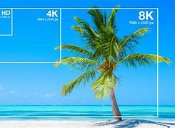 Image result for Screen Size Examples