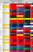 Image result for Military Color Code Chart