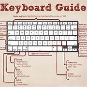 Image result for 20 Keyboard Shortcuts