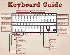 Image result for Keyboard Tips and Tricks