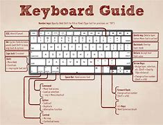 Image result for Keyboard Shortcut Keys Ctrl
