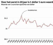 Image result for 1 Dollar to Euro