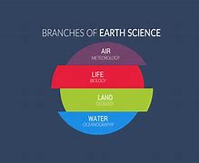 Image result for Branches of Earth Science Slide Template