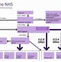 Image result for NHS Structure with ICS