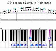 Image result for G Major Scale 2 Octaves