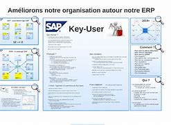 Image result for SAP Key User Definition
