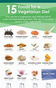 Image result for What to Eat If You Are Vegetarian