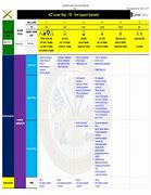 Image result for 13F Career Map