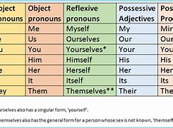 Image result for Aught Pronoun