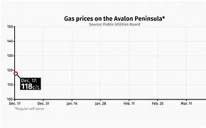 Image result for Shell Gas Prices Clip Art
