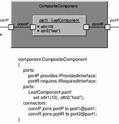Image result for Composite Vs. Component