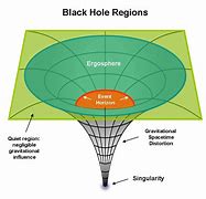 Image result for Black Hole Scheme