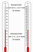 Image result for World's Largest Thermometer