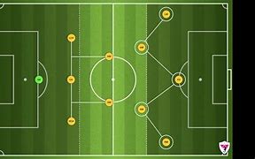 Image result for 11 V1.1 Football Formation 3 1 4 2