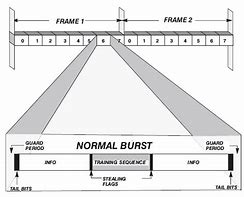 Image result for GSM Base Station