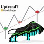 Image result for Identify an Uptrend