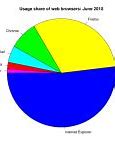 Image result for Android vs iOS Market Share