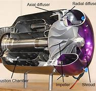 Image result for Centrifugal Compressor Jet Engine