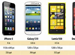 Image result for How Much Money Do You Need to Buy an iPhone 5