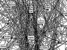 web bid visualcomplexity cod food web web bid visualcomplexity cod food web