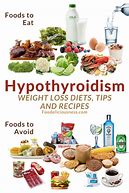 Image result for Best Diet for Hypothyroidism to Lose Weight