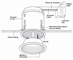 Image result for Different Recessed Light Connectors