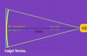 Image result for Curved TV vs Flat