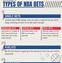 Image result for NBA Betting Odds