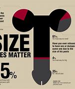 Image result for How Big Is Your Co