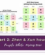 Image result for Shooting Star Chart