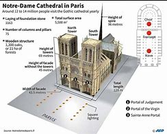 Image result for Notre Dame Cathedral Diagram