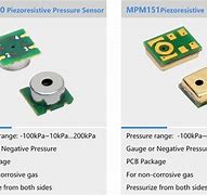 Image result for MEMS Sensor Activater