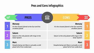 Image result for Futuristic Pros and Cons Inforgraphic Template