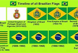 Image result for Brazil Flag 1889