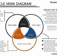 Image result for Compare and Contrast 3 Circles