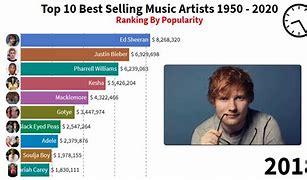 Image result for Most Popular Artists of All Time