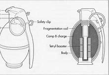 Image result for Grenade Components
