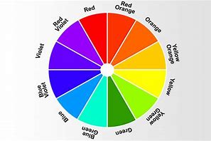 Image result for Color Wheel with Names without Blue Green
