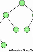 Image result for Complete Binary Tree Example