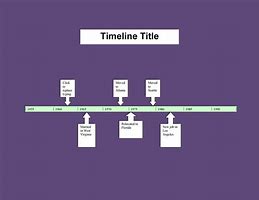 Image result for Timeline Table Template Yearly