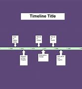 Image result for Free Blank Timelines Templates