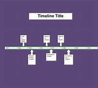 Image result for Sample Timeline Template