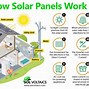 Image result for Best Type of Solar Panels for Homes